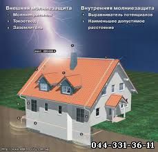 пример молниезащиты частного дома и стоимость материалов